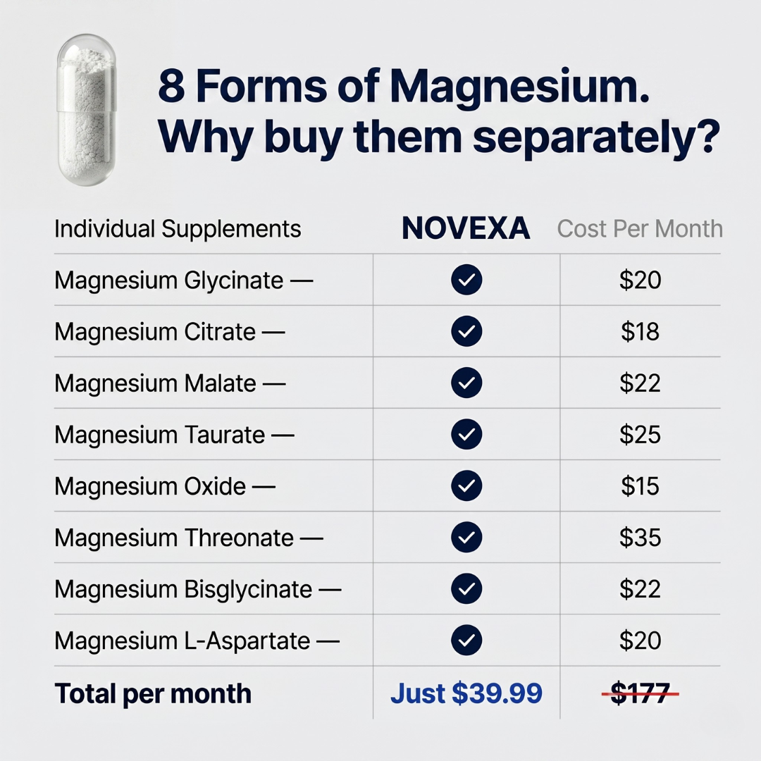 Novexa Health™ 8 in 1 Magnesium Complex