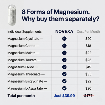 Novexa Health™ 8 in 1 Magnesium Complex