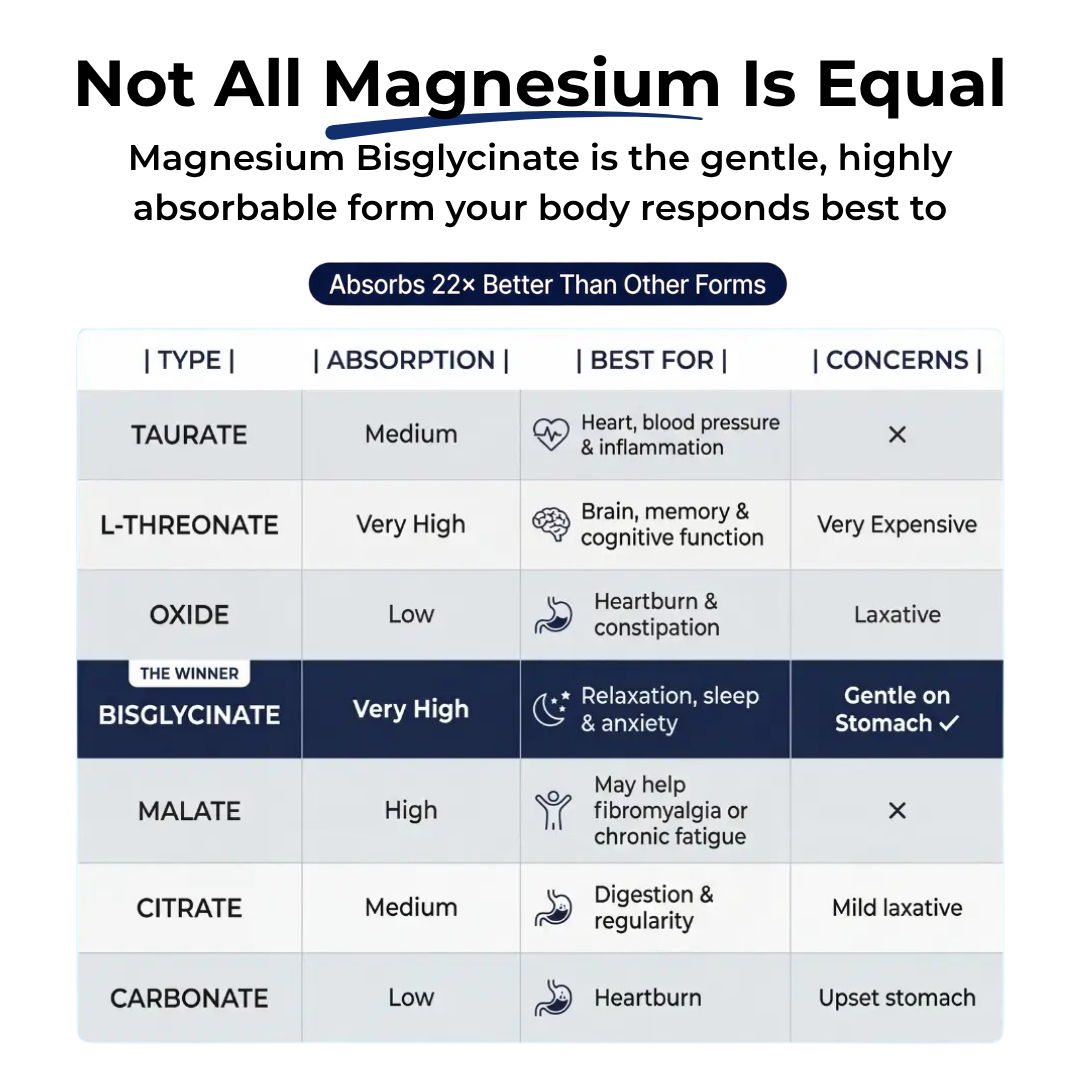 Novexa Health™ Magnesium Bisglycinate Gummies