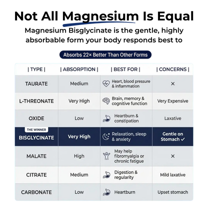 Novexa Health™ Magnesium Bisglycinate Gummies