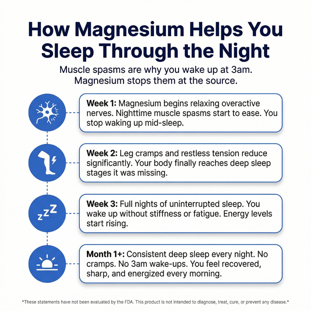 Novexa Health™ Magnesium Bisglycinate Gummies