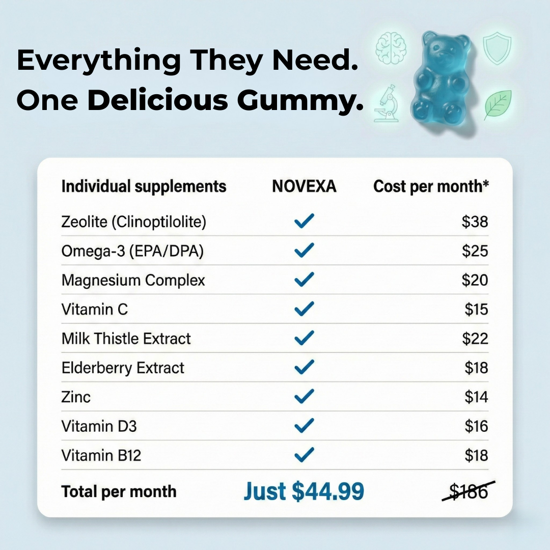 Novexa 9-in-1 Zeolite Gummies
