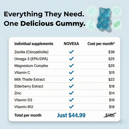 Novexa 9-in-1 Zeolite Gummies